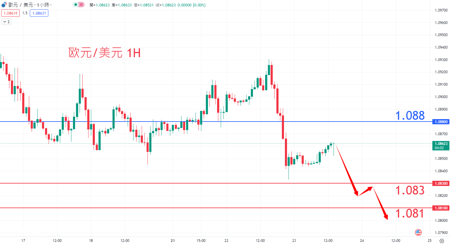 外汇|日内关注焦点				