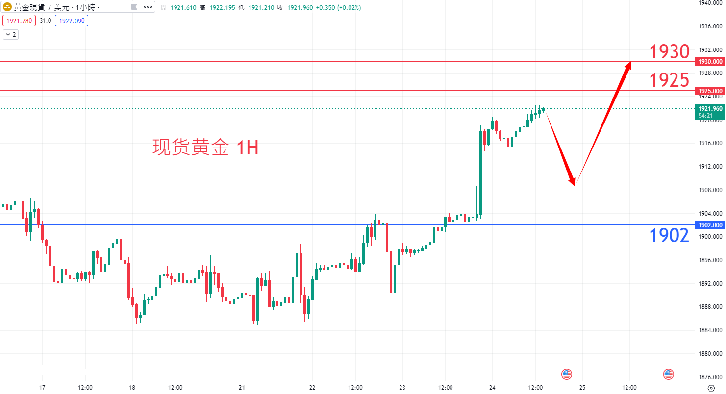 商品类别|日内关注焦点				