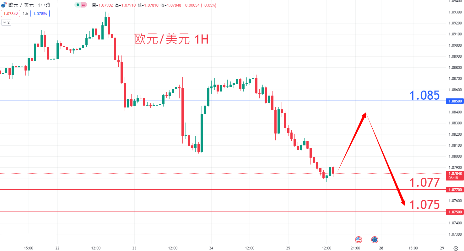 外汇|日内关注焦点				