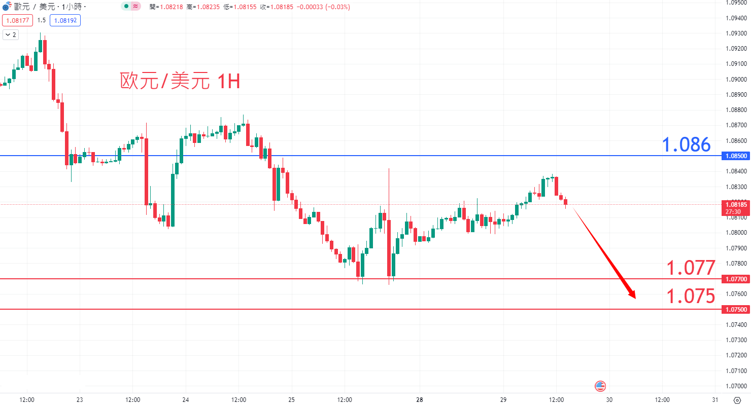 外汇|日内关注焦点				