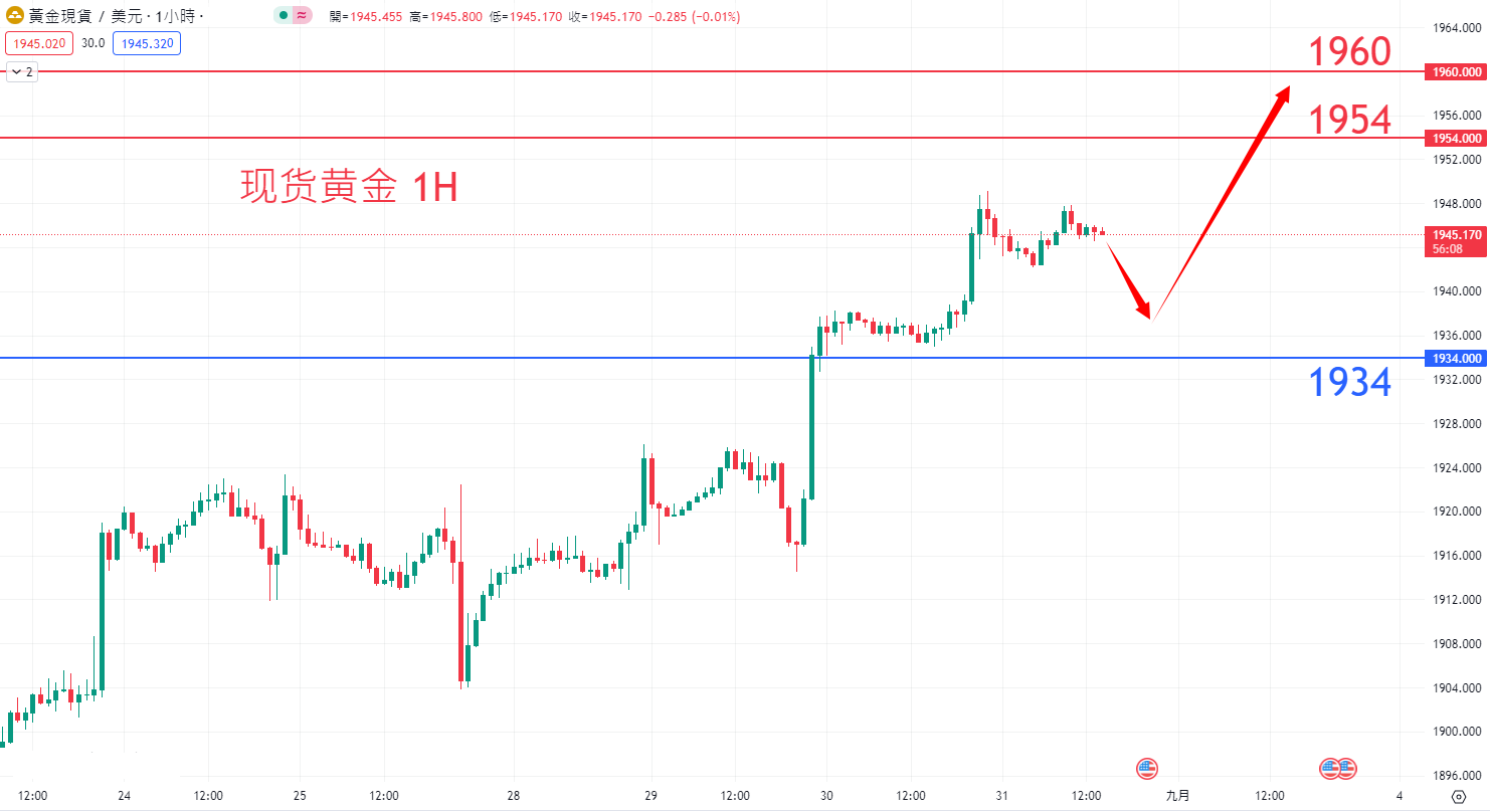 商品类别|日内关注焦点				