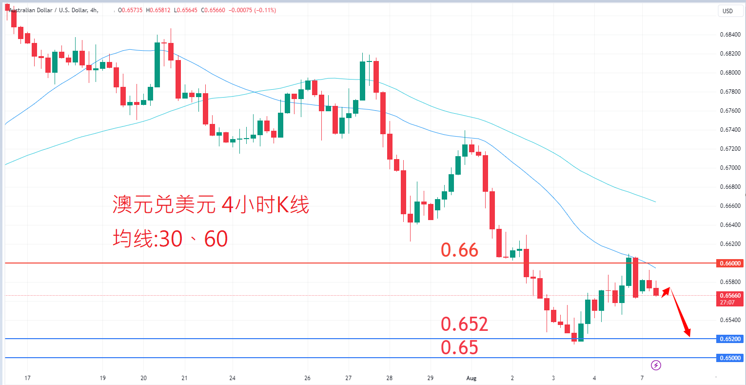 外汇|日内关注焦点				