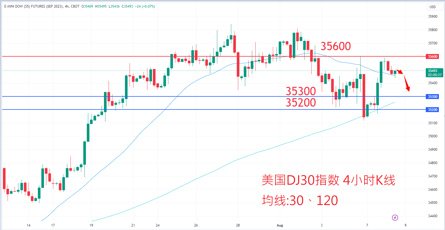 股票指数|日内关注焦点				