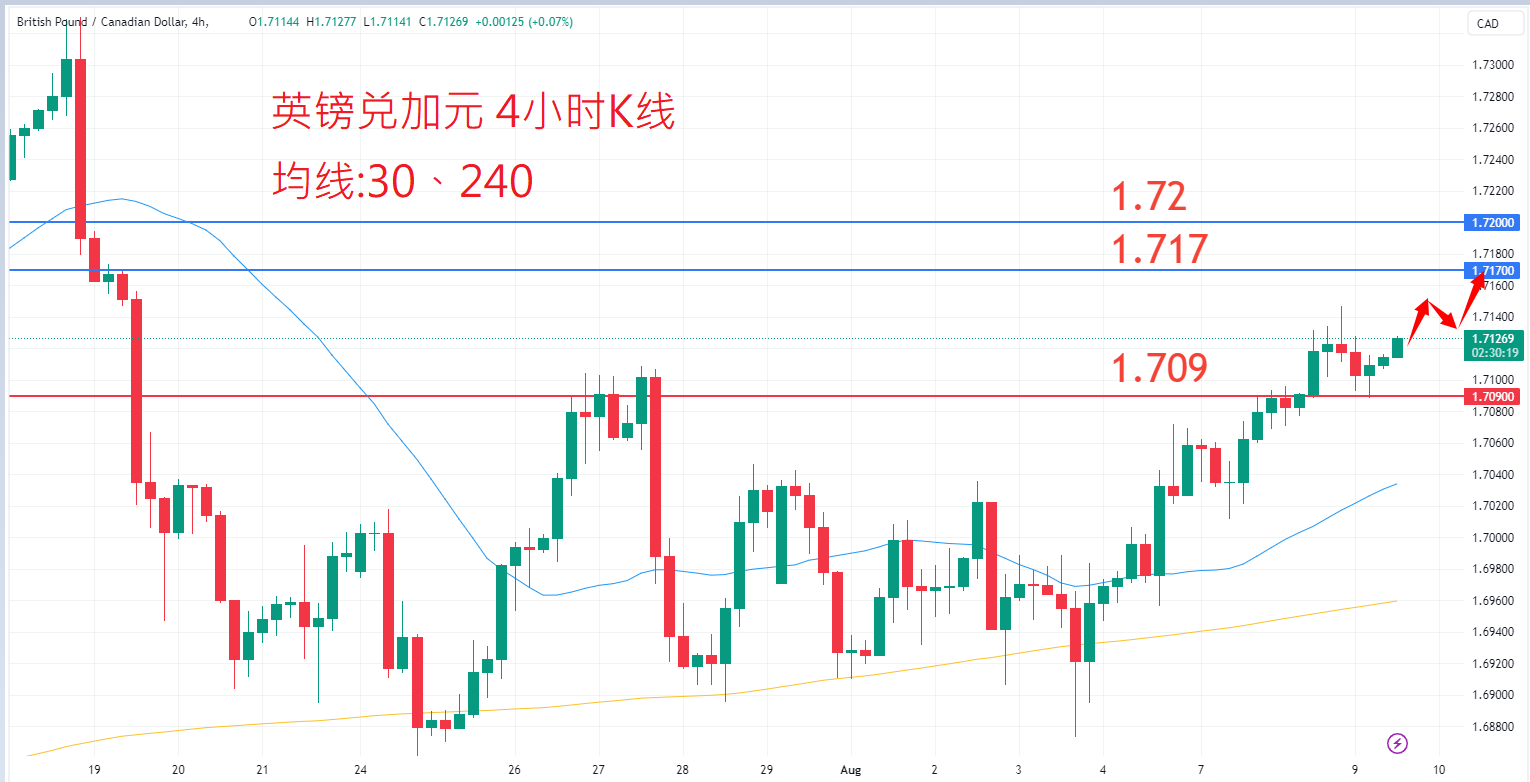 外汇|日内关注焦点				