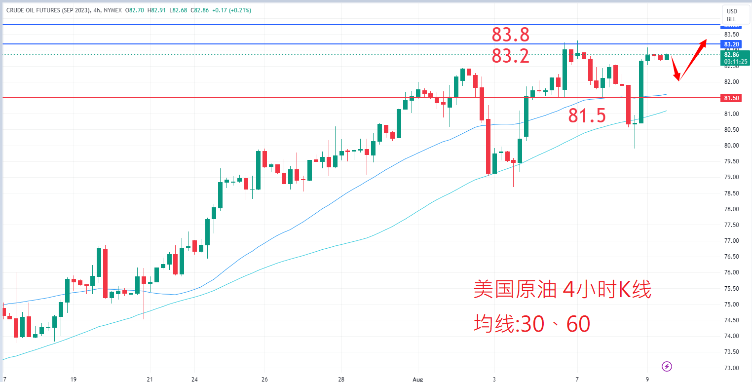 商品类别|日内关注焦点				