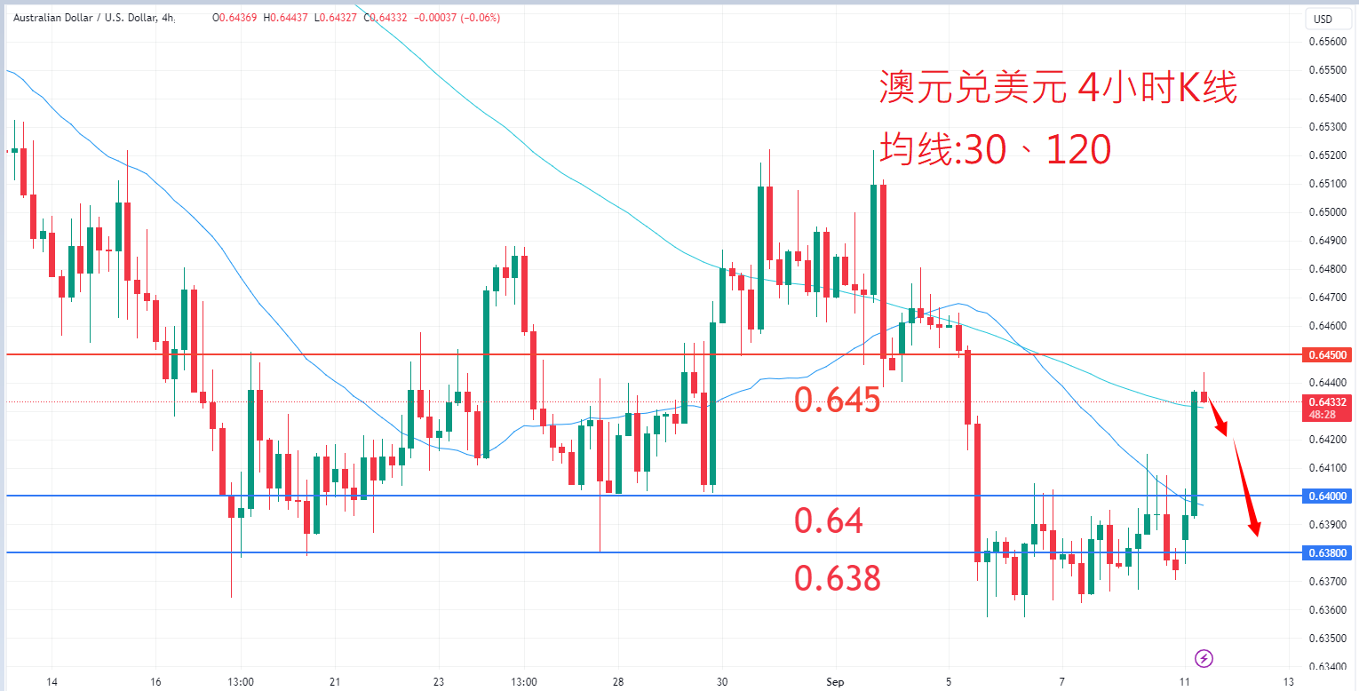 外汇|日内关注焦点				