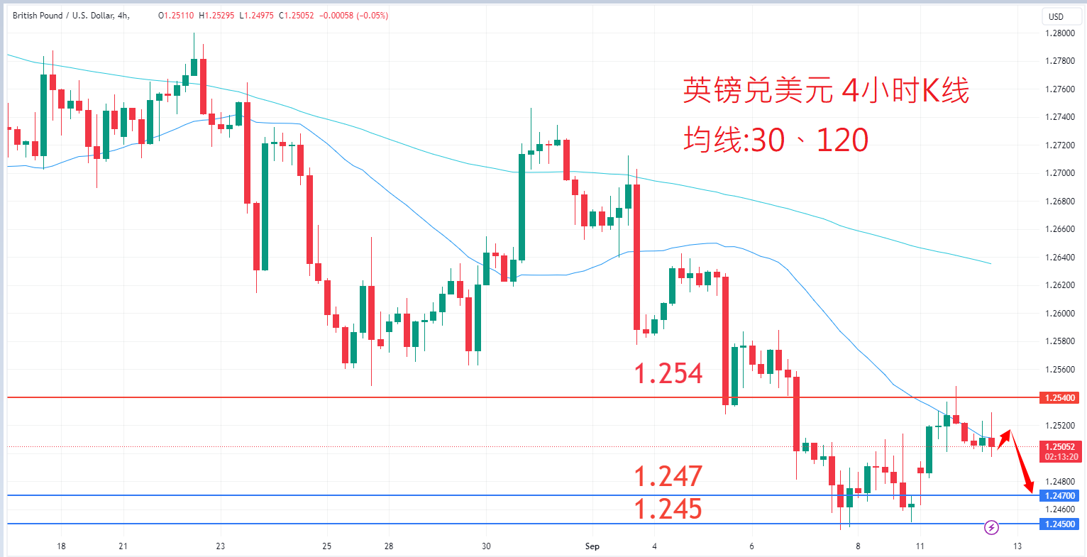 外汇|日内关注焦点				