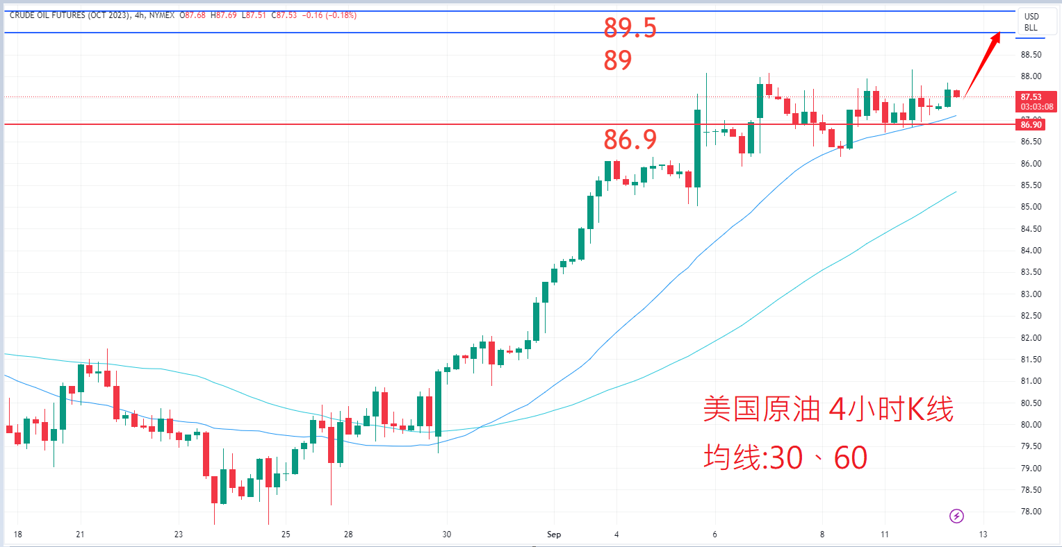 商品类别|日内关注焦点				