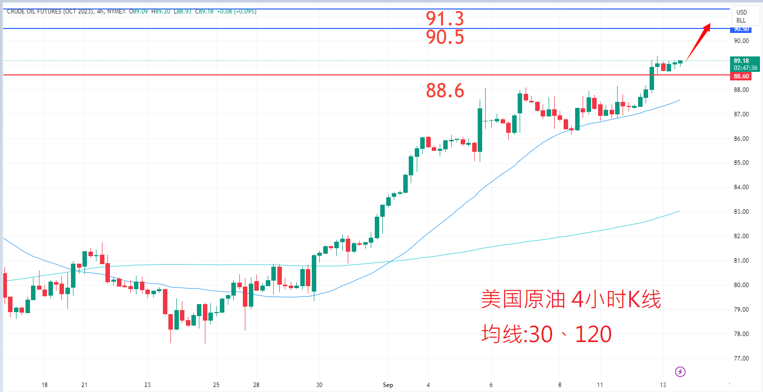 商品类别|日内关注焦点				