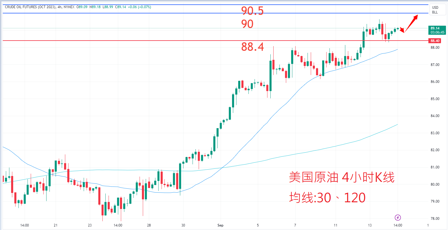 商品类别|日内关注焦点				