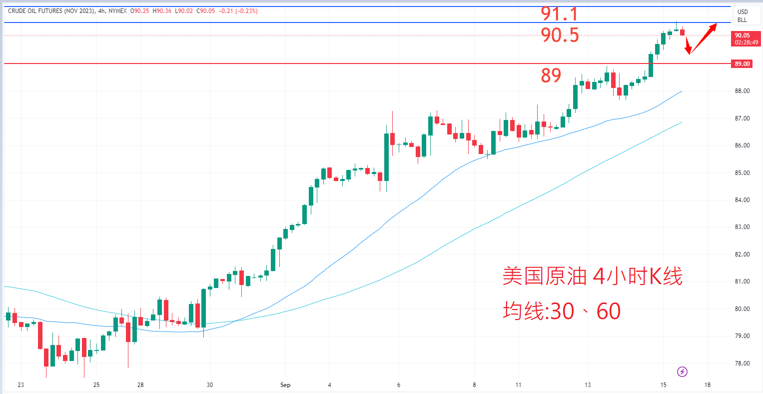 商品类别|日内关注焦点				