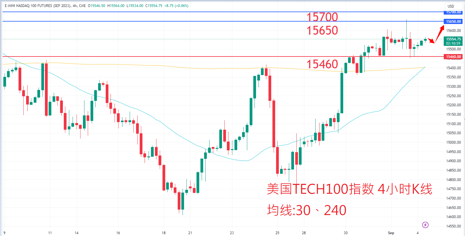 股票指数|日内关注焦点				