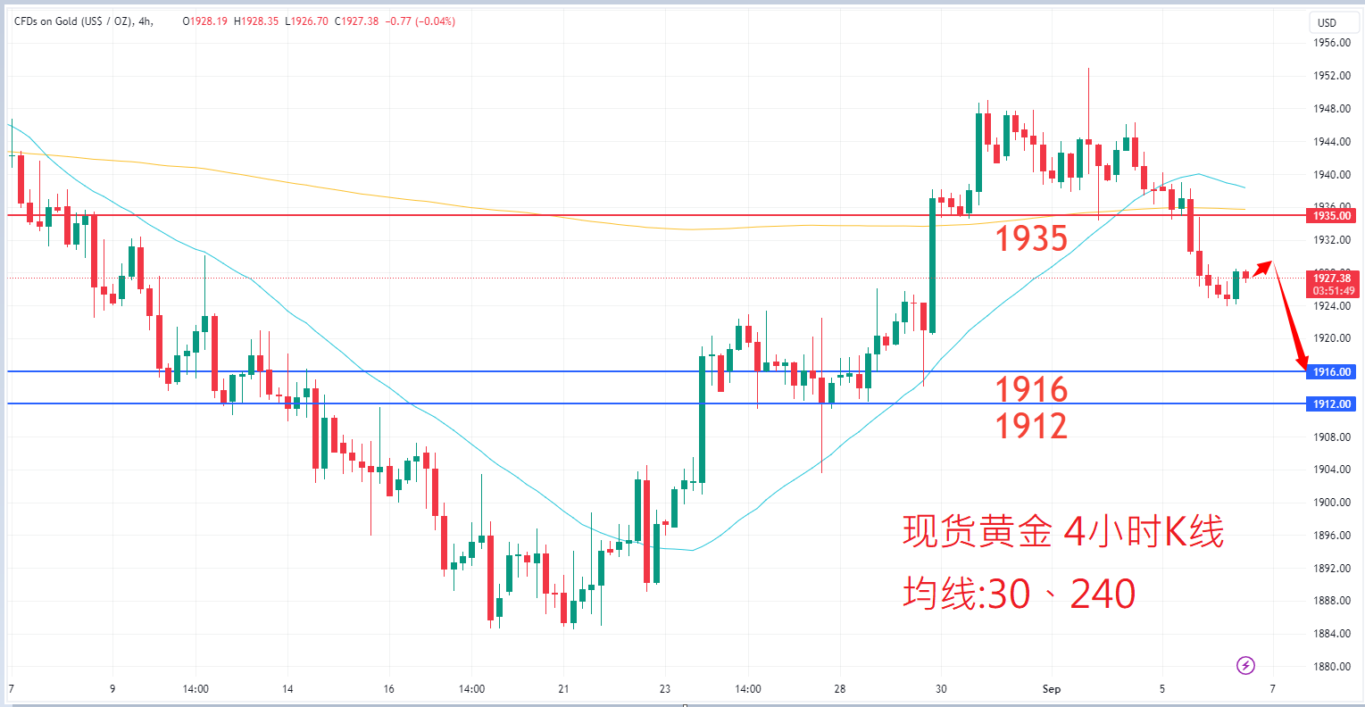 商品类别|日内关注焦点				