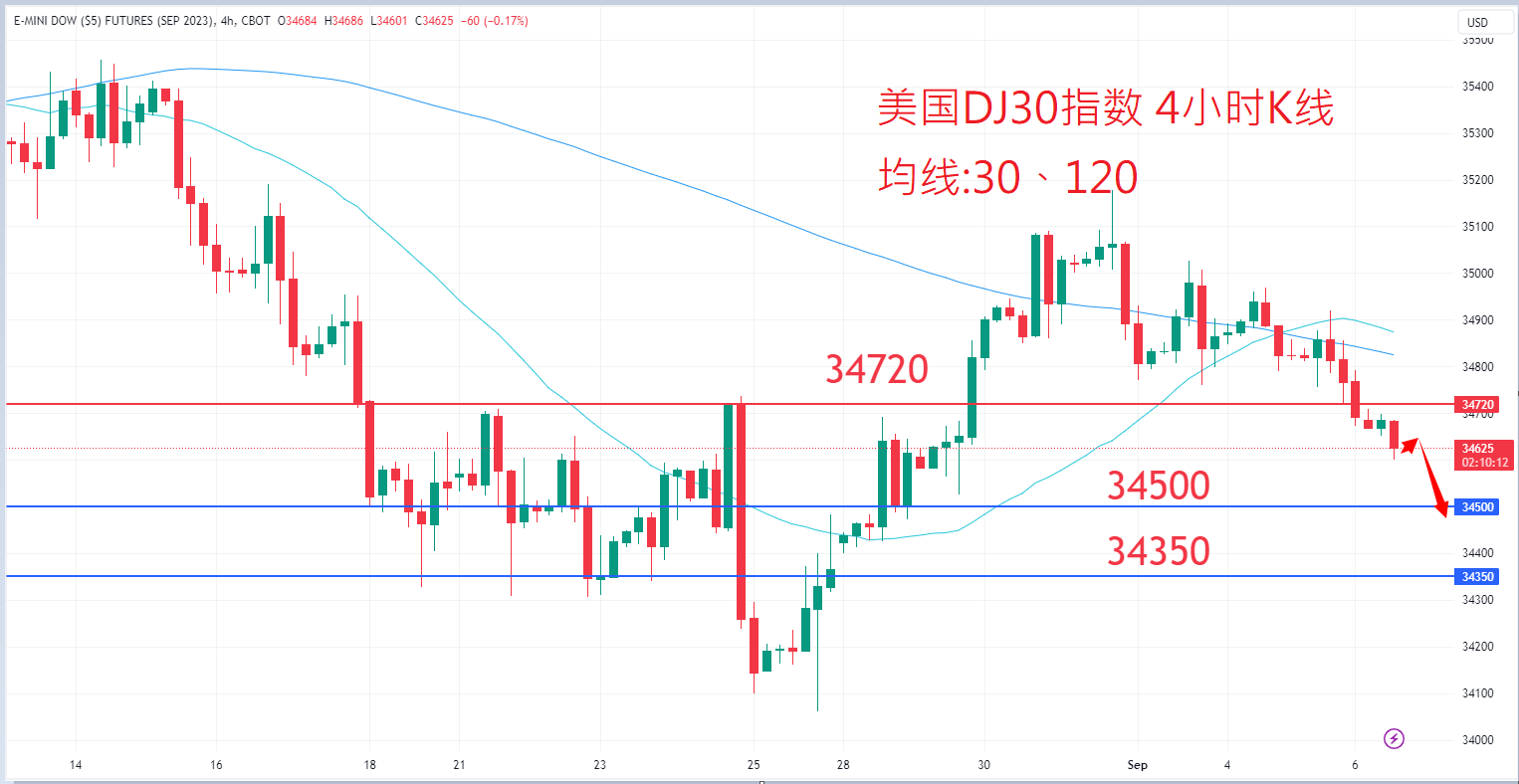 股票指数|日内关注焦点				