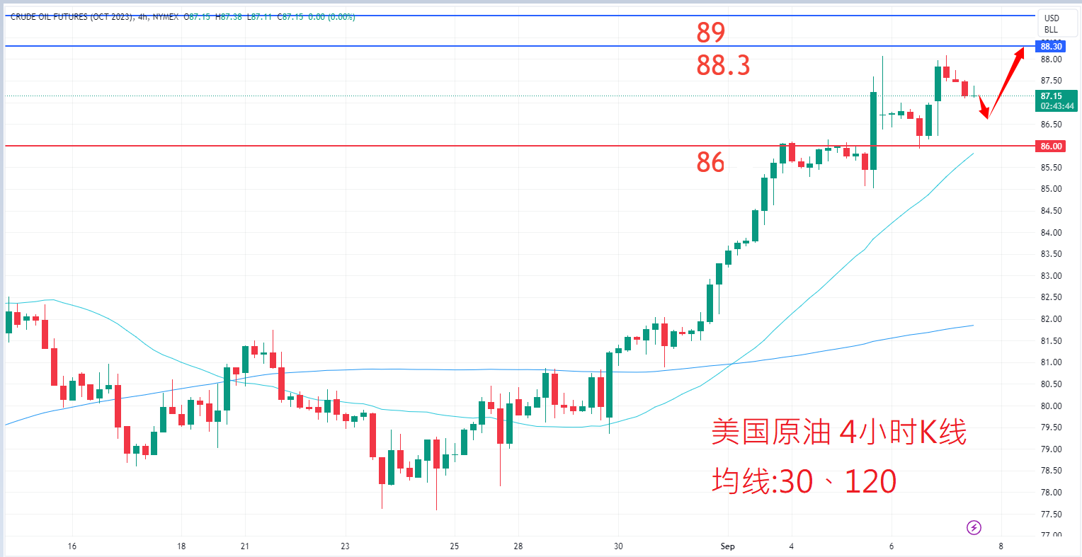 商品类别|日内关注焦点				